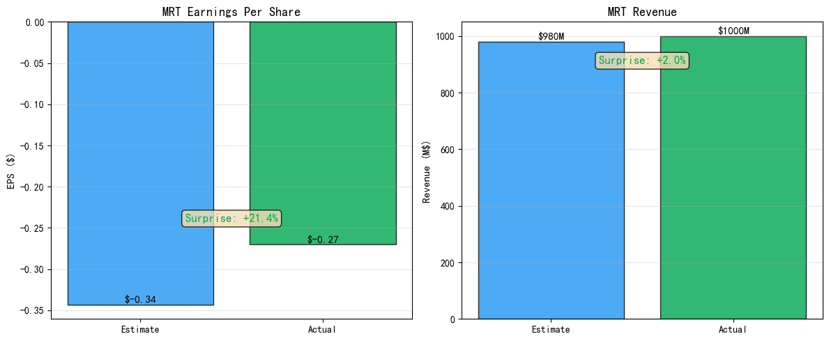 LRT Yield Analysis: 2026 Infrastructure Shifts and Strategy